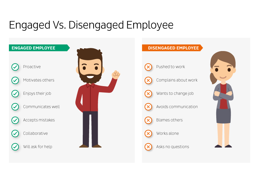 The Engaged Vs The Disengaged Employee – Personal Group